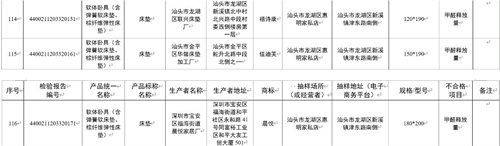 2021年家具产品质量监督抽查3批次床垫甲醛释放量不合格,涉及芝華士、禧诗康、佳迪芙、晨悦品牌